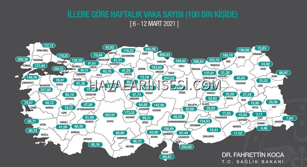 COVİD-19