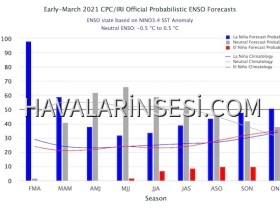 CPC_IRI_forecast