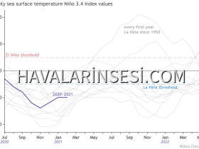 ENSOblog_202102_EDD_ERSST_620